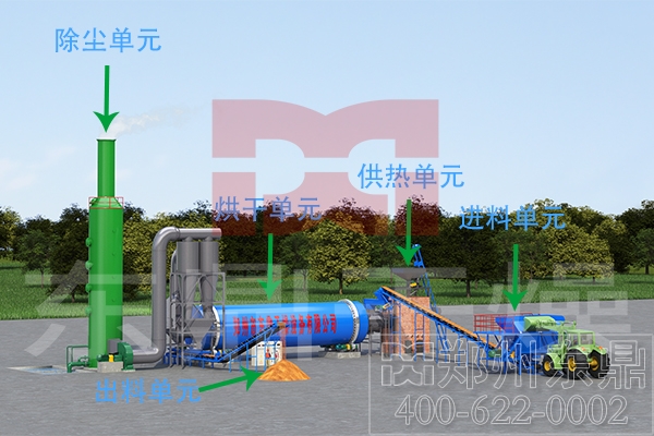 煤炭烘干機(jī)運(yùn)行環(huán)保嗎？