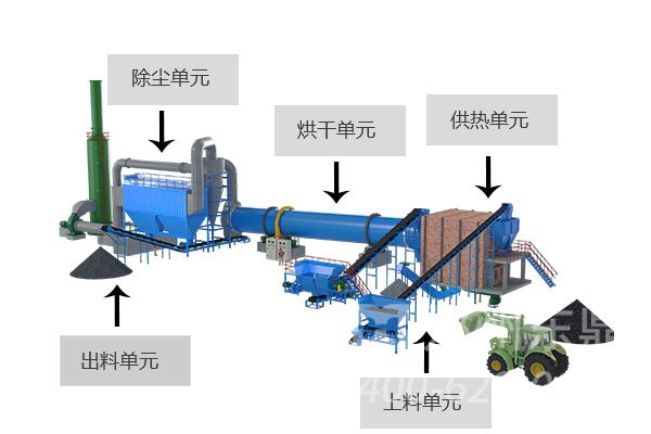 原煤烘干機設備工藝圖解